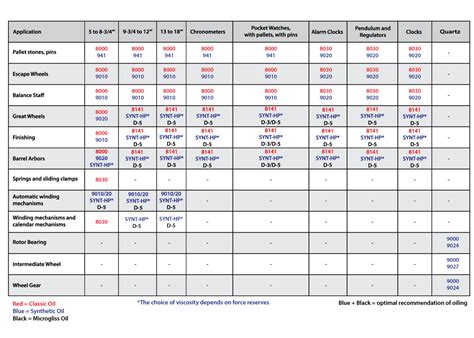 moebius oil chart pdf